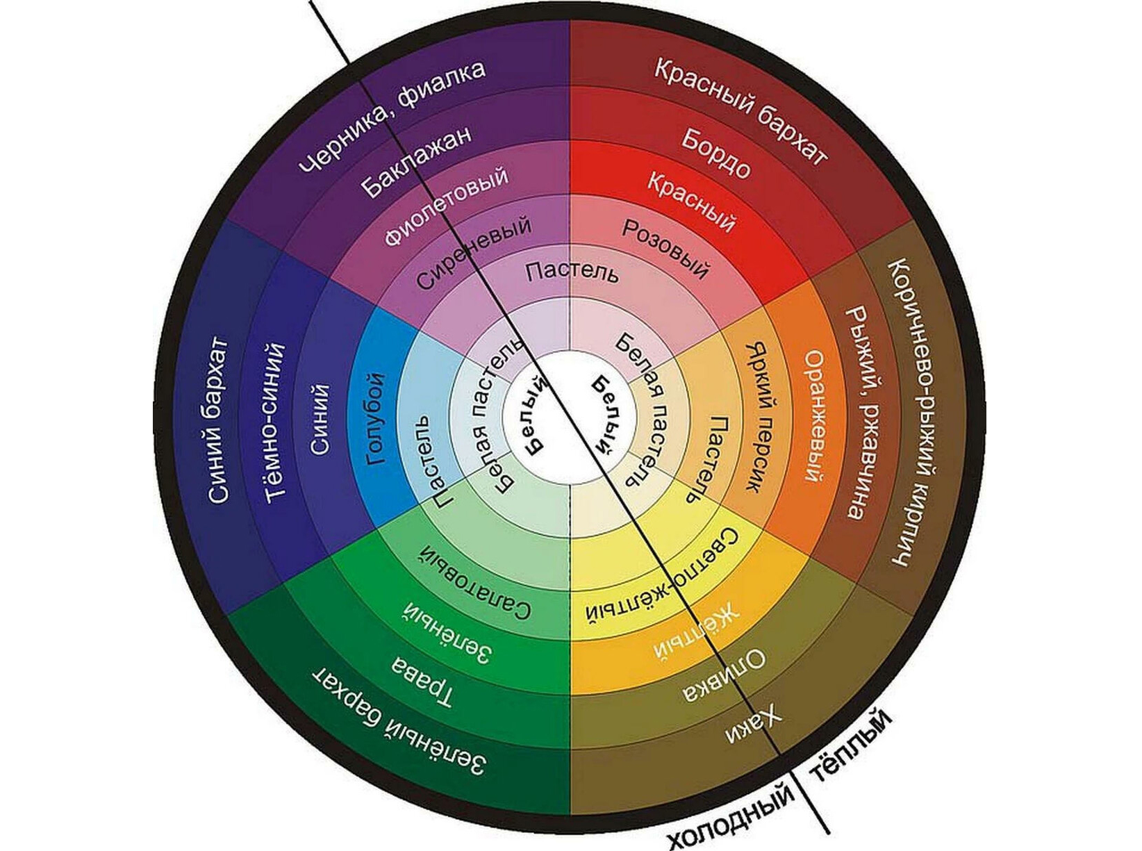 Спектральный круг для подбора цвета в интерьере