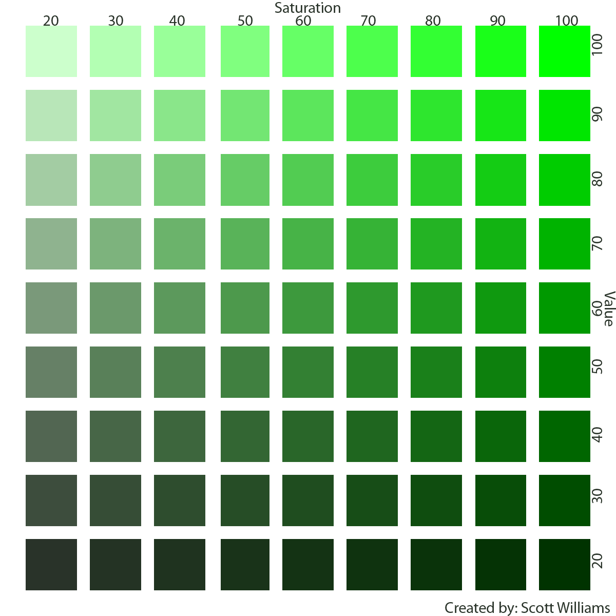 Different Shades Of Chart
