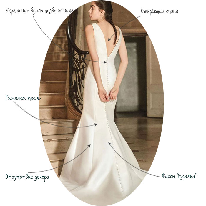 Самые модные тренды свадебных платьев 2019